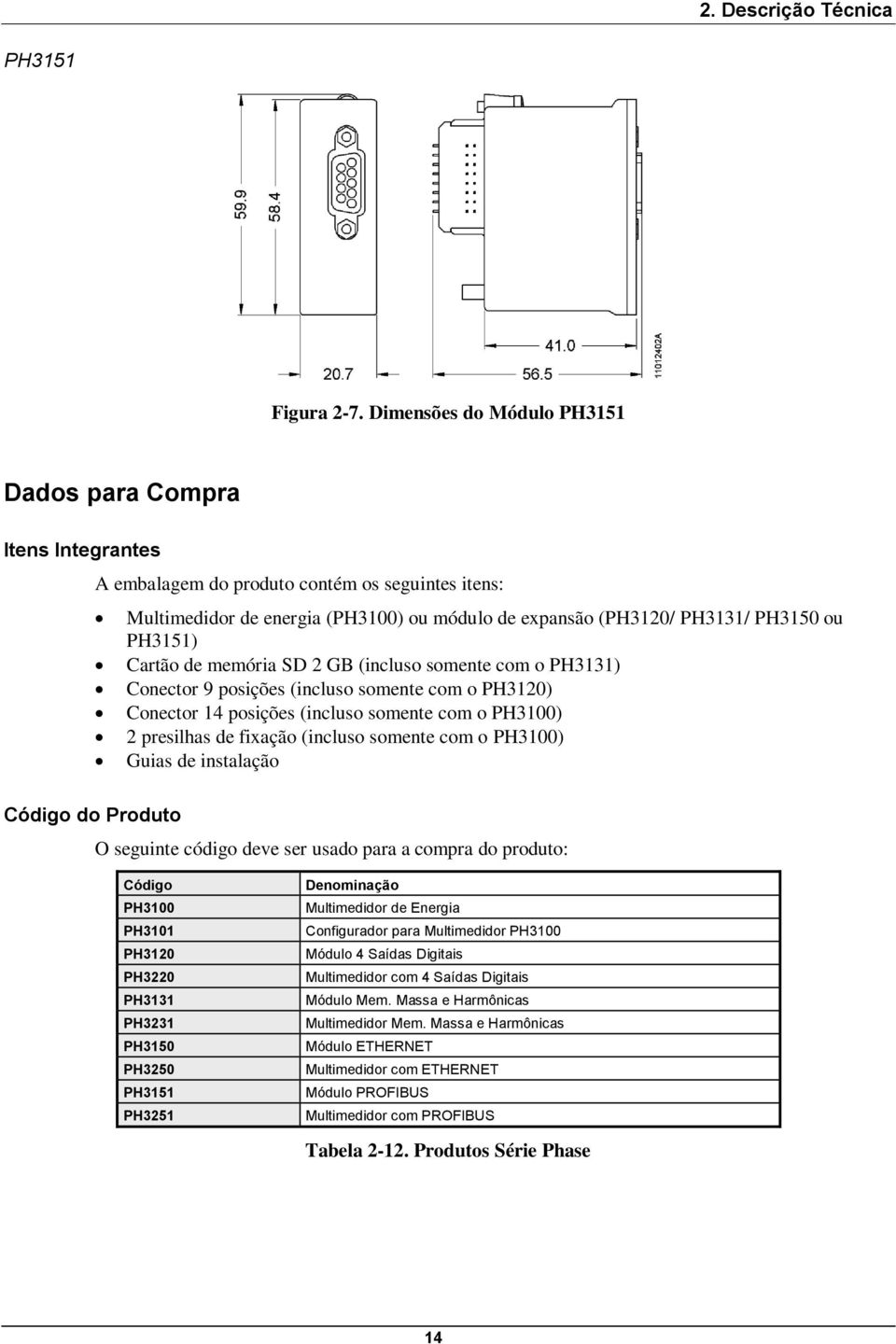 PH3151) Cartão de memória SD 2 GB (incluso somente com o PH3131) Conector 9 posições (incluso somente com o PH3120) Conector 14 posições (incluso somente com o PH3100) 2 presilhas de fixação (incluso