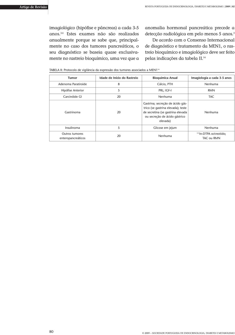 que a anomalia hormonal pancreática precede a detecção radiológica em pelo menos 5 anos.