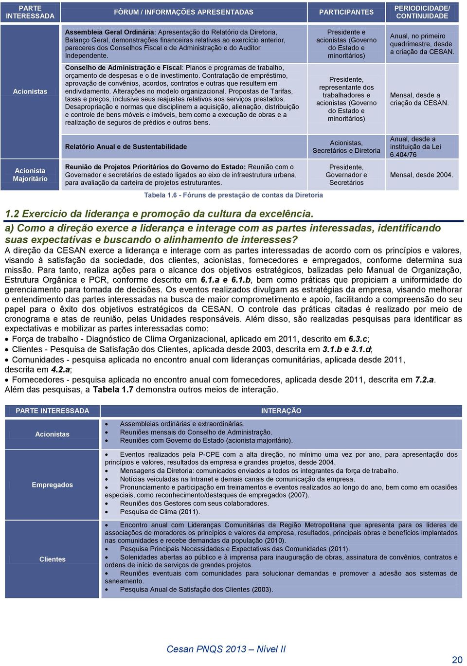 Presidente e acionistas (Governo do Estado e minoritários) Anual, no primeiro quadrimestre, desde a criação da CESAN.