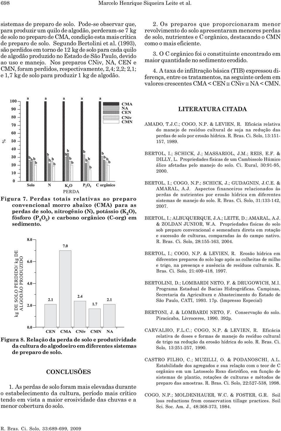 (1993), são perdidos em torno de 12 kg de solo para cada quilo de algodão produzido no Estado de São Paulo, devido ao uso e manejo.