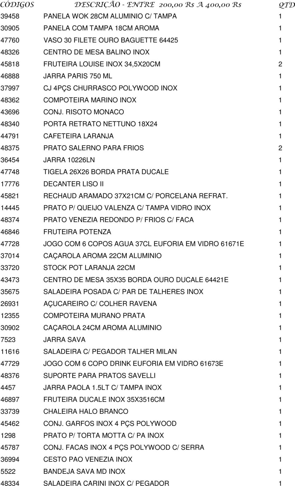 RISOTO MONACO 1 48340 PORTA RETRATO NETTUNO 18X24 1 44791 CAFETEIRA LARANJA 1 48375 PRATO SALERNO PARA FRIOS 2 36454 JARRA 10226LN 1 47748 TIGELA 26X26 BORDA PRATA DUCALE 1 17776 DECANTER LISO II 1