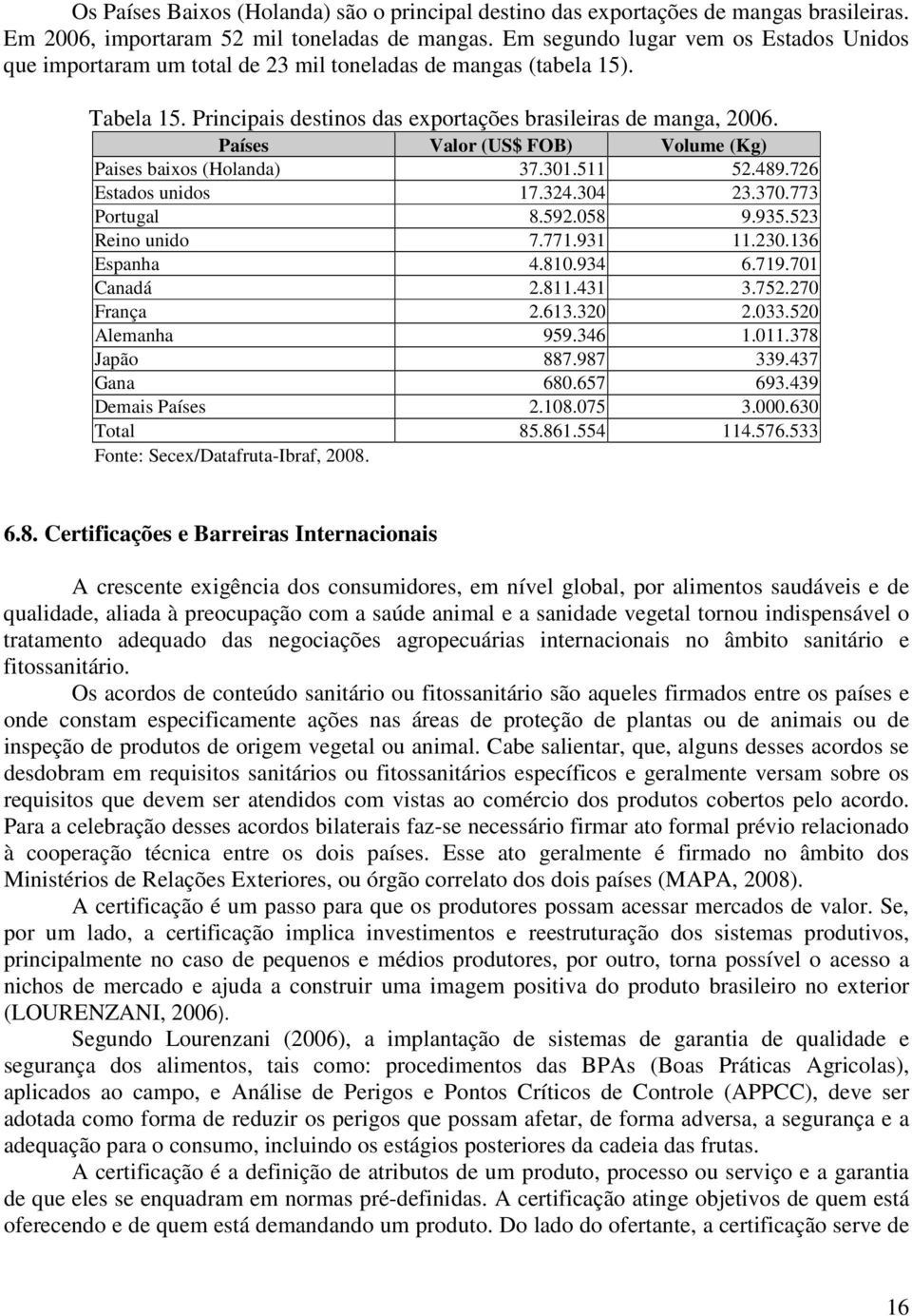 Países Valor (US$ FOB) Volume (Kg) Paises baixos (Holanda) 37.301.511 52.489.726 Estados unidos 17.324.304 23.370.773 Portugal 8.592.058 9.935.523 Reino unido 7.771.931 11.230.136 Espanha 4.810.934 6.