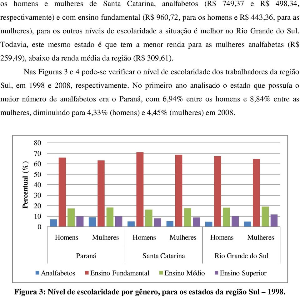 Nas Figuras 3 e 4 pode-se verificar o nível de escolaridade dos trabalhadores da região Sul, em 1998 e 2008, respectivamente.