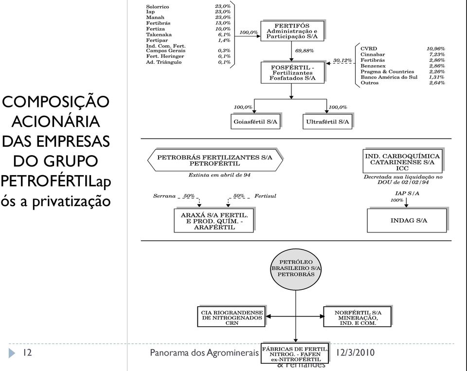 EMPRESAS DO GRUPO