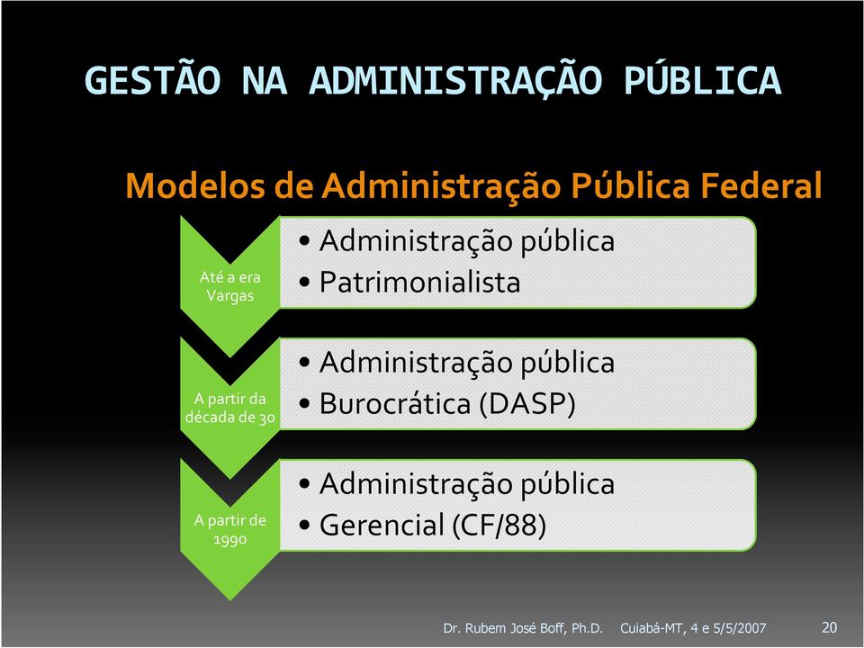 Administração pública Burocrática (DASP) A partir de 1990