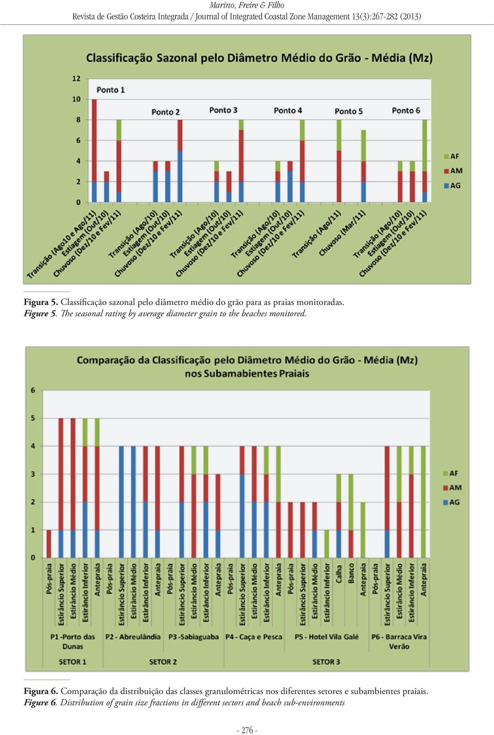 Comparação da distribuição das classes granulométricas nos diferentes setores e subambientes