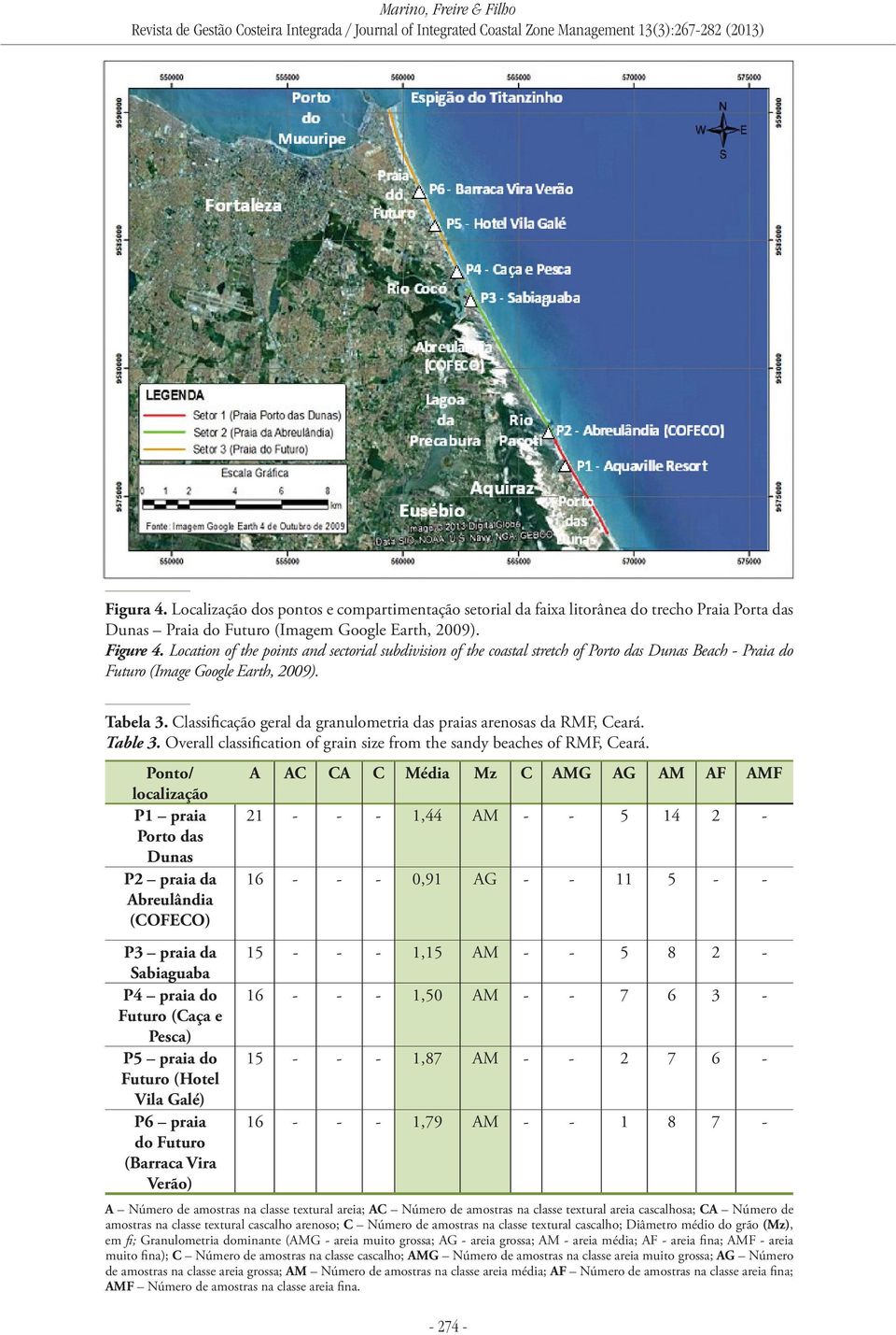 Classificação geral da granulometria das praias arenosas da RMF, Ceará. Table 3. Overall classification of grain size from the sandy beaches of RMF, Ceará.