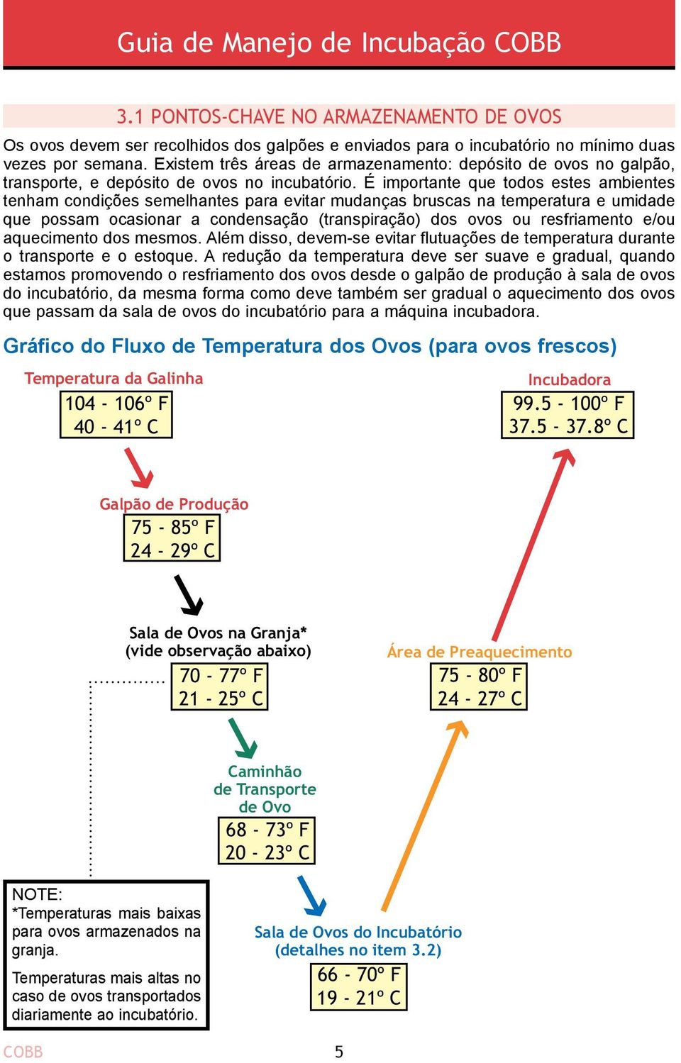 É importante que todos estes ambientes tenham condições semelhantes para evitar mudanças bruscas na temperatura e umidade que possam ocasionar a condensação (transpiração) dos ovos ou resfriamento