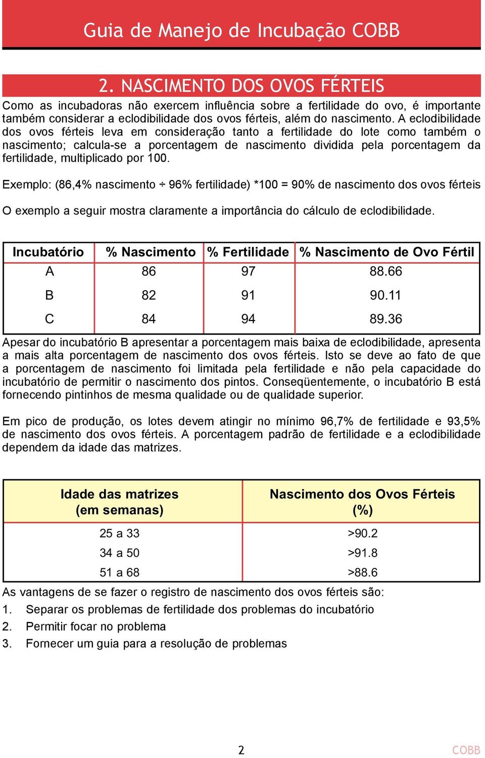 multiplicado por 100. Exemplo: (86,4% nascimento 96% fertilidade) *100 = 90% de nascimento dos ovos férteis O exemplo a seguir mostra claramente a importância do cálculo de eclodibilidade.