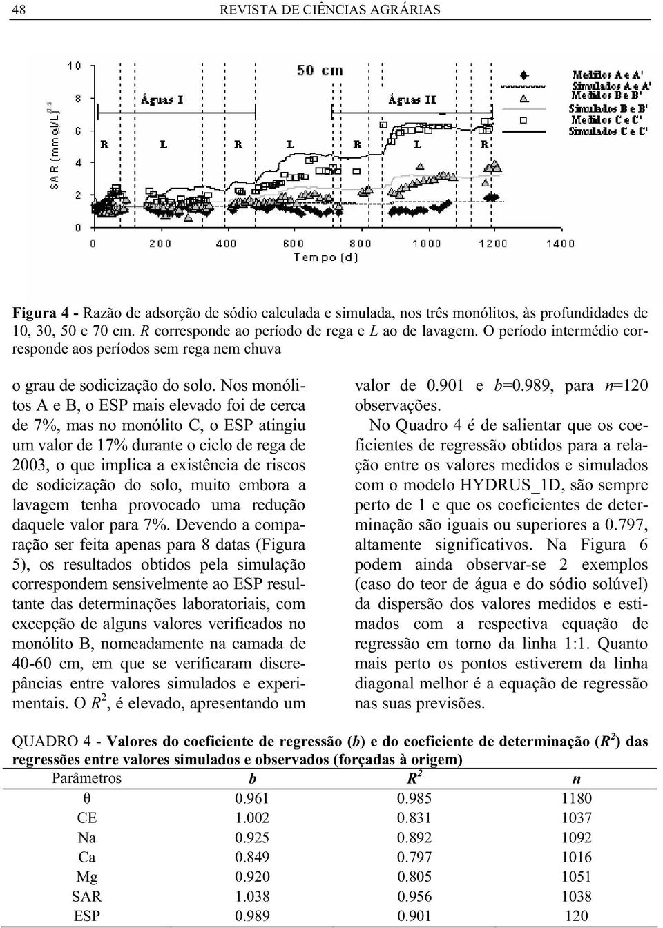 Nos monólitos A e B, o ESP mais elevado foi de cerca de 7%, mas no monólito C, o ESP atingiu um valor de 17% durante o ciclo de rega de 2003, o que implica a existência de riscos de sodicização do