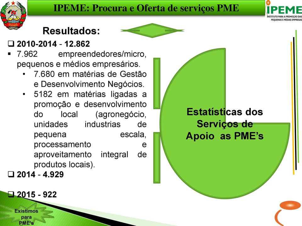 680 em matérias de Gestão e Desenvolvimento Negócios.