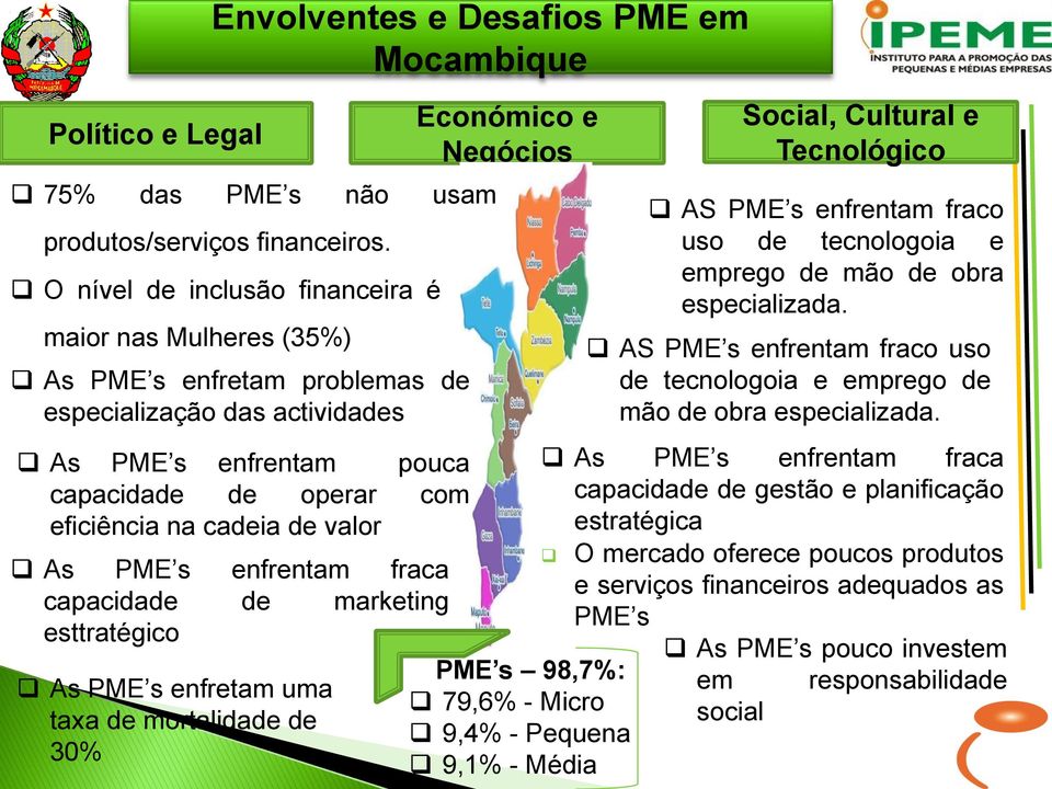 enfrentam fraca capacidade de marketing esttratégico As enfretam uma taxa de mortalidade de 30% Económico e Negócios 98,7%: 79,6% - Micro 9,4% - Pequena 9,1% - Média Social, Cultural e Tecnológico AS