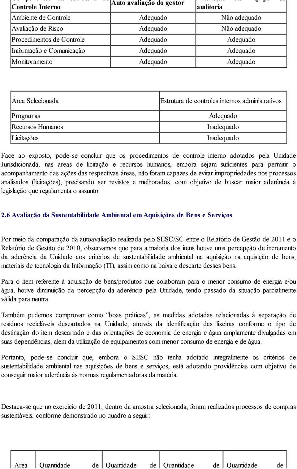 internos administrativos Adequado Inadequado Inadequado Face ao exposto, pode-se concluir que os procedimentos de controle interno adotados pela Unidade Jurisdicionada, nas áreas de licitação e