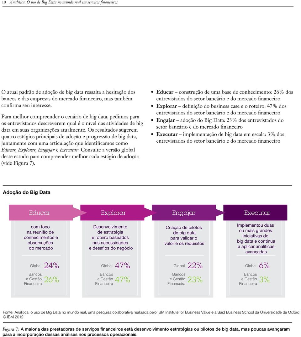 Os resultados sugerem quatro estágios principais de adoção e progressão de big data, juntamente com uma articulação que identificamos como Educar, Explorar, Engajar e Executar.