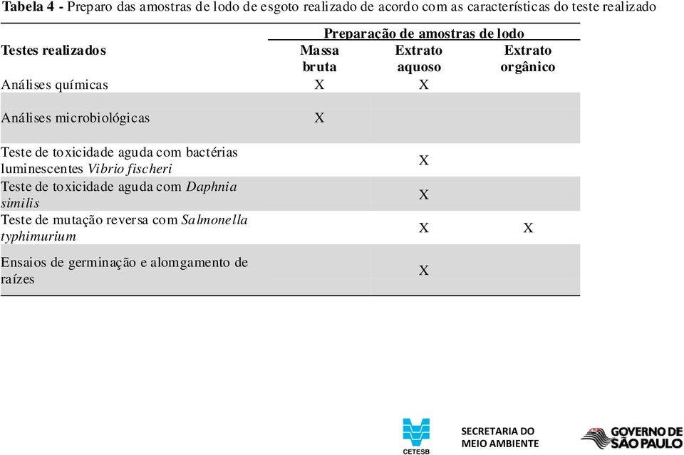 Análises microbiológicas X Teste de toxicidade aguda com bactérias luminescentes Vibrio fischeri Teste de toxicidade