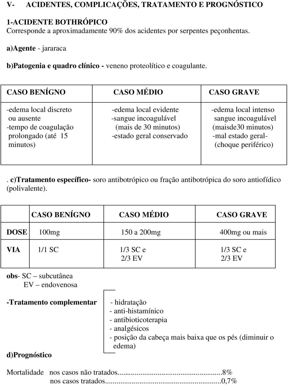 CASO BENÍGNO CASO MÉDIO CASO GRAVE -edema local discreto -edema local evidente -edema local intenso ou ausente -sangue incoagulável sangue incoagulável -tempo de coagulação (mais de 30 minutos)