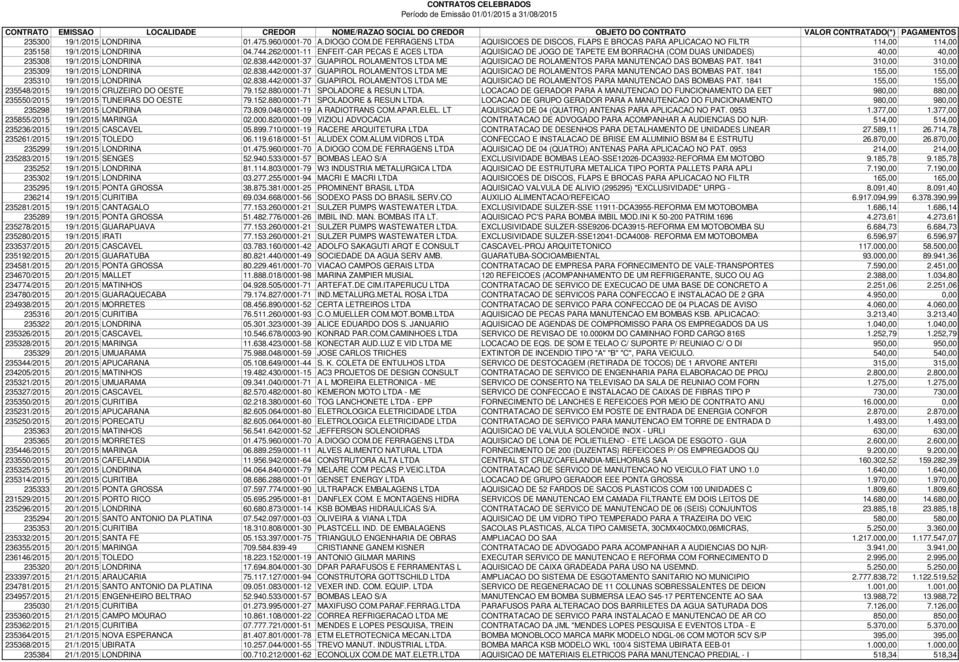 442/0001-37 GUAPIROL ROLAMENTOS LTDA ME AQUISICAO DE ROLAMENTOS PARA MANUTENCAO DAS BOMBAS PAT. 1841 310,00 310,00 235309 19/1/2015 LONDRINA 02.838.