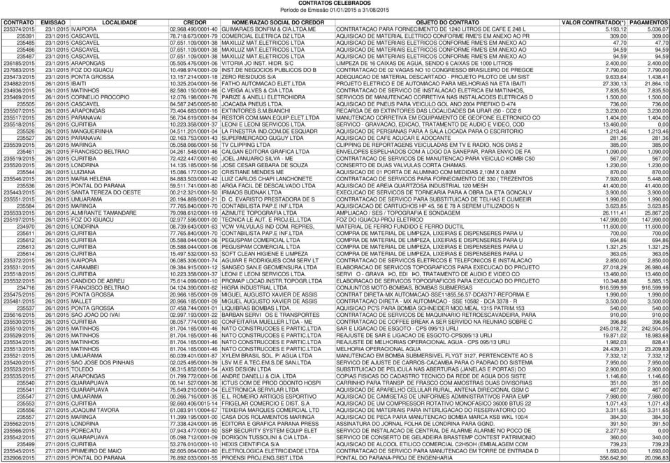 ELETRICOS LTDA AQUISICAO DE MATERIAIS ELETRICOS CONFORME RME'S EM ANEXO AO 47,70 47,70 235486 23/1/2015 CASCAVEL 07.651.109/0001-38 MAXILUZ MAT.