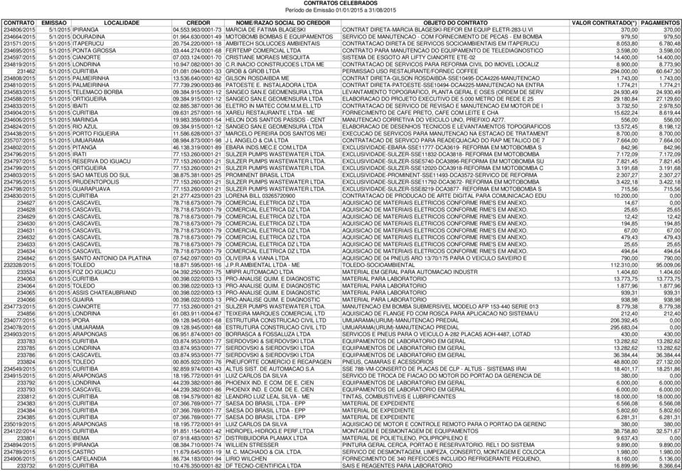 220/0001-18 AMBITECH SOLUCOES AMBIENTAIS CONTRATACAO DIRETA DE SERVICOS SOCIOAMBIENTAIS EM ITAPERUCU 8.053,80 6.780,48 234695/2015 5/1/2015 PONTA GROSSA 03.444.