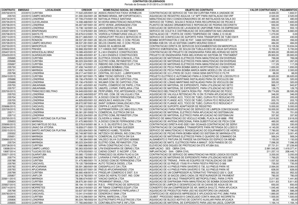273/0001-59 NATHALIA FRAILE SANTANA MANUTENCAO EM 2 CONDICIONADORES DE AR INSTALADOS NA SALA DO 480,00 480,00 235735/2015 2/2/2015 CLEVELANDIA 14.308.468/0001-52 M.