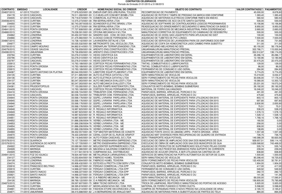 673/0001-79 COMERCIAL ELETRICA DZ LTDA AQUISICAO DE MATERIAIS ELETRICOS CONFORME RME'S EM ANEXO. 580,50 580,50 234556/2015 7/1/2015 CURITIBA 12.375.