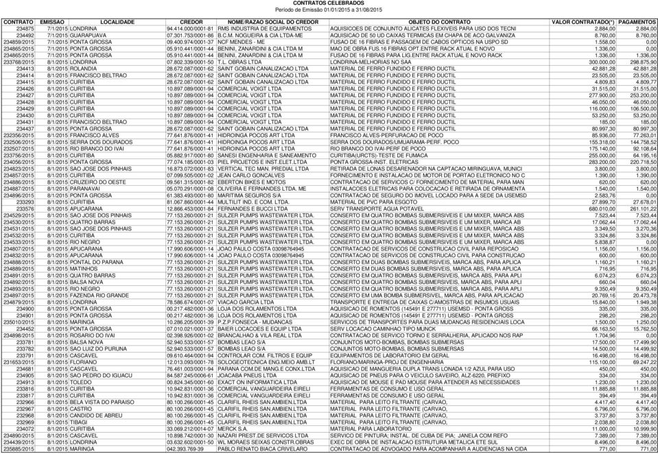 974/0001-37 NCF MENDES - ME FUSAO DE 16 FIBRAS E PASSAGEM DE CABOS OPTICOS NA USPO SD 1.558,00 0,00 234865/2015 7/1/2015 PONTA GROSSA 05.910.441/0001-44 BENINI, ZANARDINI & CIA LTDA M MAO DE OBRA FUS.