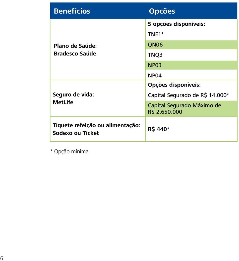 disponíveis: TNE1* QN06 TNQ3 NP03 NP04 Opções disponíveis: Capital