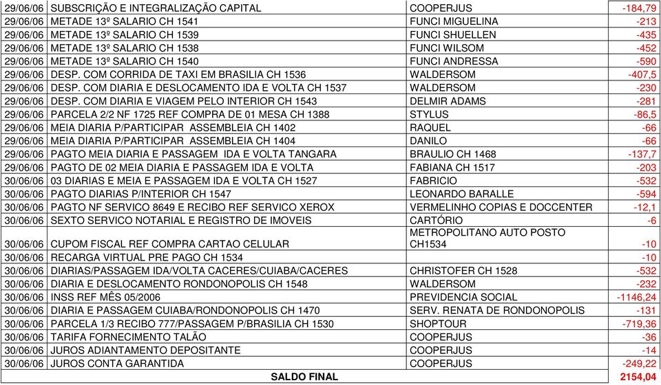 COM DIARIA E DESLOCAMENTO IDA E VOLTA CH 1537 WALDERSOM -230 29/06/06 DESP.
