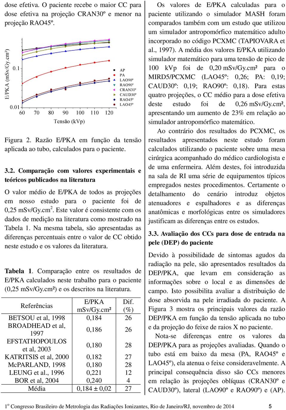 Este valor é consistente com os dados de medição na literatura como mostrado na Tabela 1.