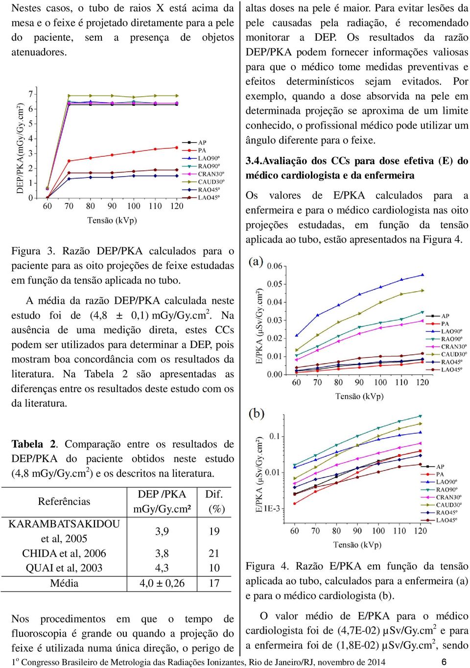 Na ausência de uma medição direta, estes CCs podem ser utilizados para determinar a DEP, pois mostram boa concordância com os resultados da literatura.