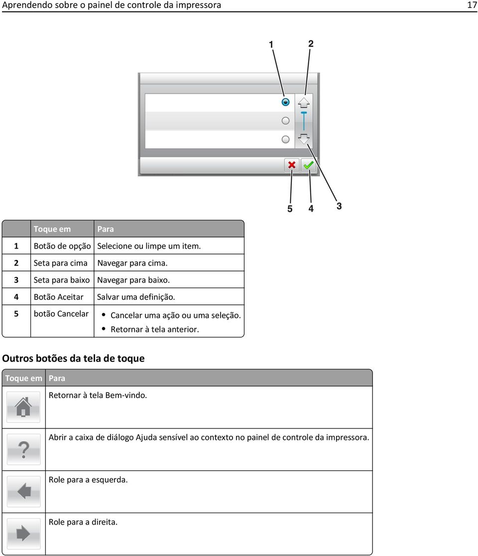 5 botão Cancelar Cancelar uma ação ou uma seleção. Retornar à tela anterior.