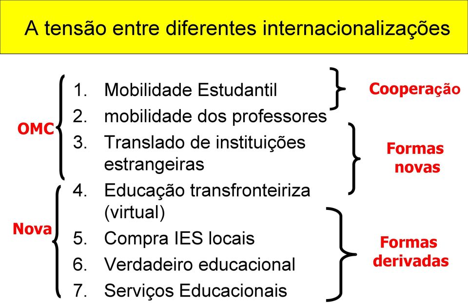 Translado de instituições estrangeiras 4.