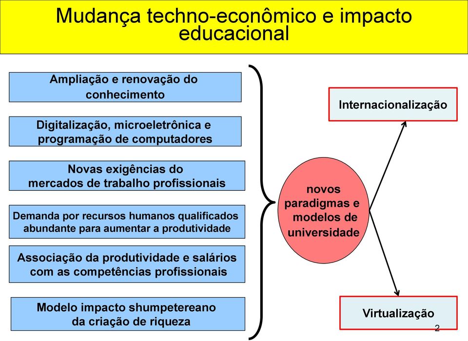 recursos humanos qualificados abundante para aumentar a produtividade novos paradigmas e modelos de universidade