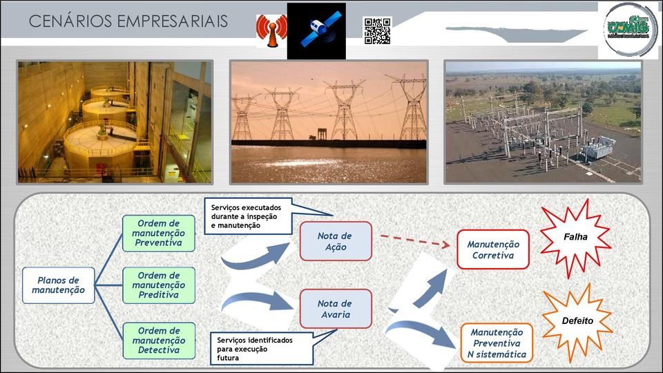 manutenção Ordem de manutenção Preditiva Ordem de manutenção Detectiva Serviços