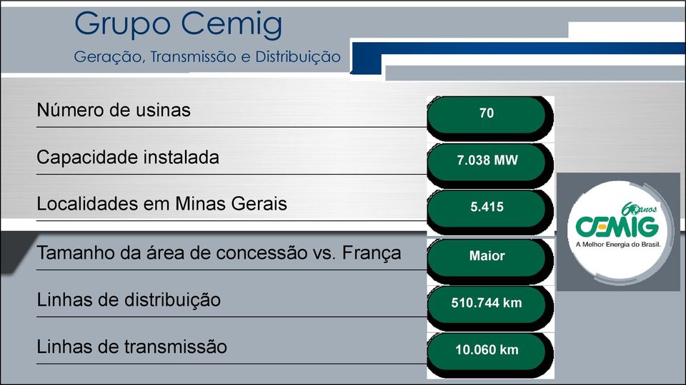 038 MW Localidades em Minas Gerais 5.