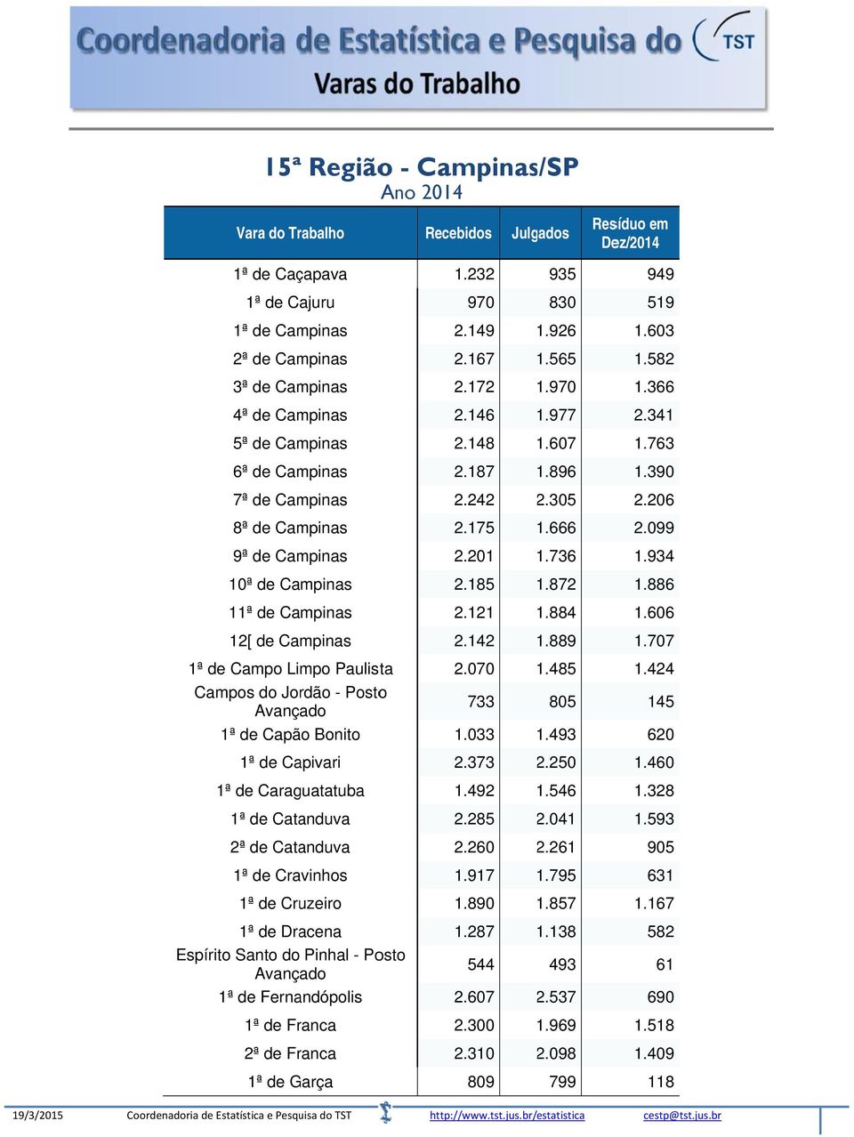 889 1ª de Campo Limpo Paulista Campos do Jordão - Postoo Avançado 1ª de Capão Bonito 2.070 733 1.033 1.485 805 1.493 1ª de Capivari 2.373 2.2502 1ª de Caraguatatuba 1ª de Catanduva 1.492 2.285 1.