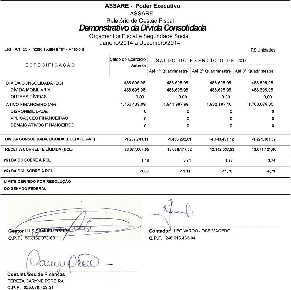 I O D E 214 Até 1º Quadrimestre Até 2º Quadrimestre Até 3º Quadrimestre DÍVIDA CONSOLIDADA (DC) DÍVIDA MOBILIÁRIA OUTRAS DÍVIDAS ATIVO FINANCEIRO (AF) DISPONIBILIDADE APLICAÇÕES FINANCEIRAS DEMAIS