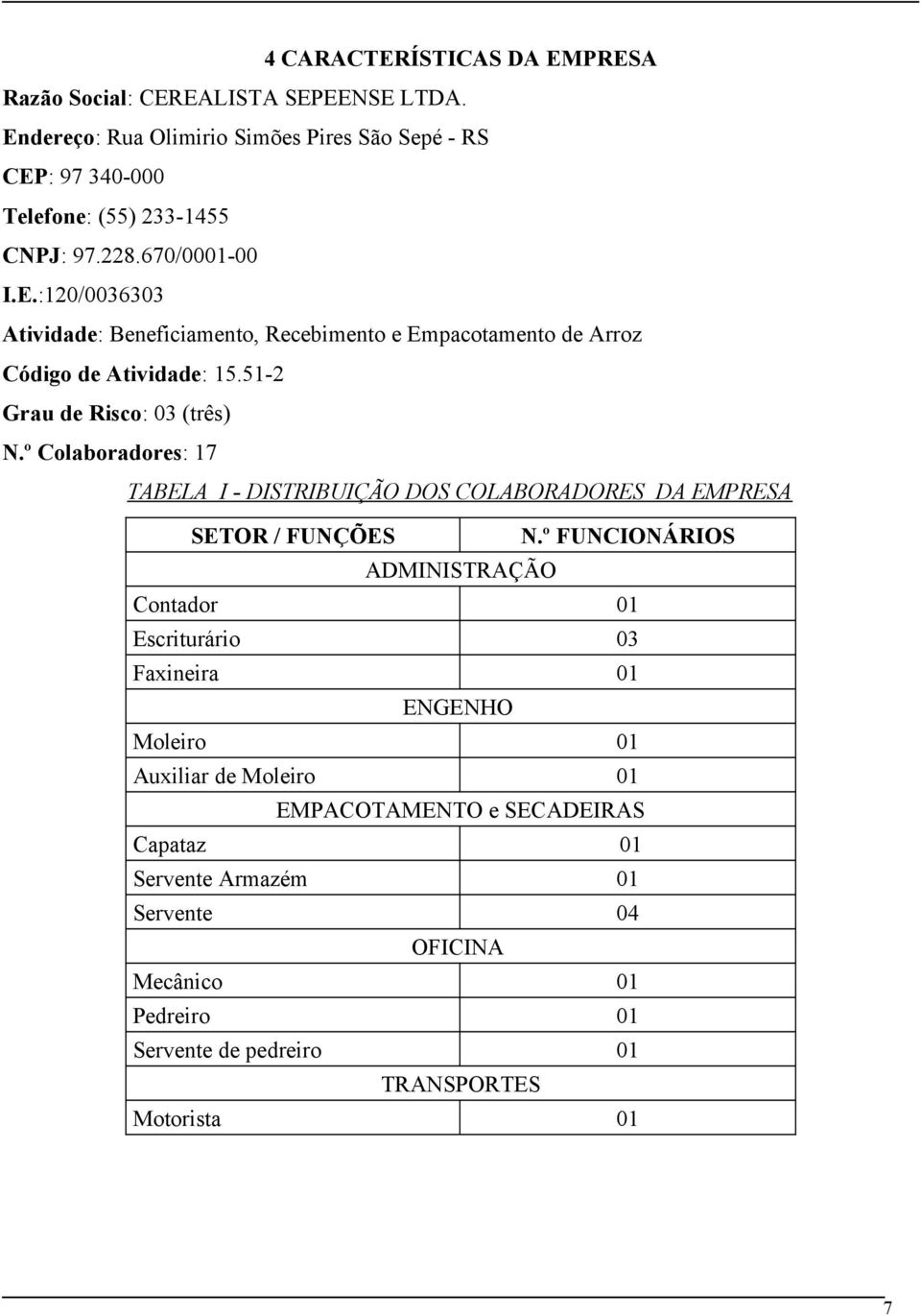 51-2 Grau de Risco: 3 (três) N.º Colaboradores: 17 TABELA I - DISTRIBUIÇÃO DOS COLABORADORES DA EMPRESA SETOR / FUNÇÕES N.