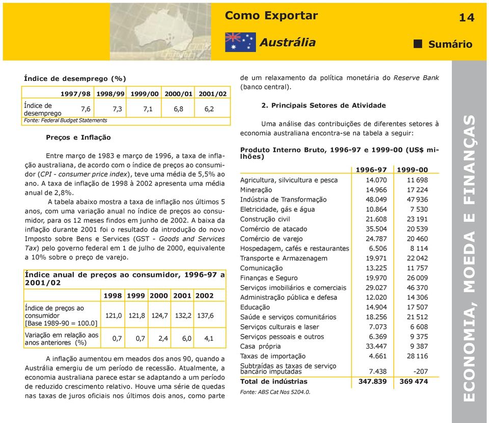 A taxa de inflação de 1998 à 2002 apresenta uma média anual de 2,8%.