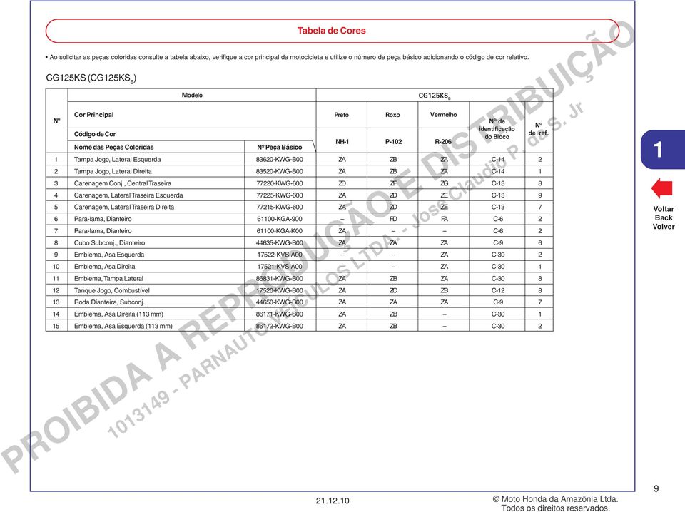 do Bloco NH- P-02 R-206 Nome das Peças Coloridas Peça Básico Tampa Jogo, Lateral Esquerda 8620-KWG-B00 ZA ZB ZA C-4 2 2 Tampa Jogo, Lateral Direita 8520-KWG-B00 ZA ZB ZA C-4 Carenagem Conj.