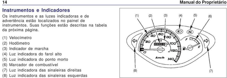 (1) Velocímetro (2) Hodômetro (3) Indicador de marcha (4) Luz indicadora do farol alto (5) Luz indicadora do ponto