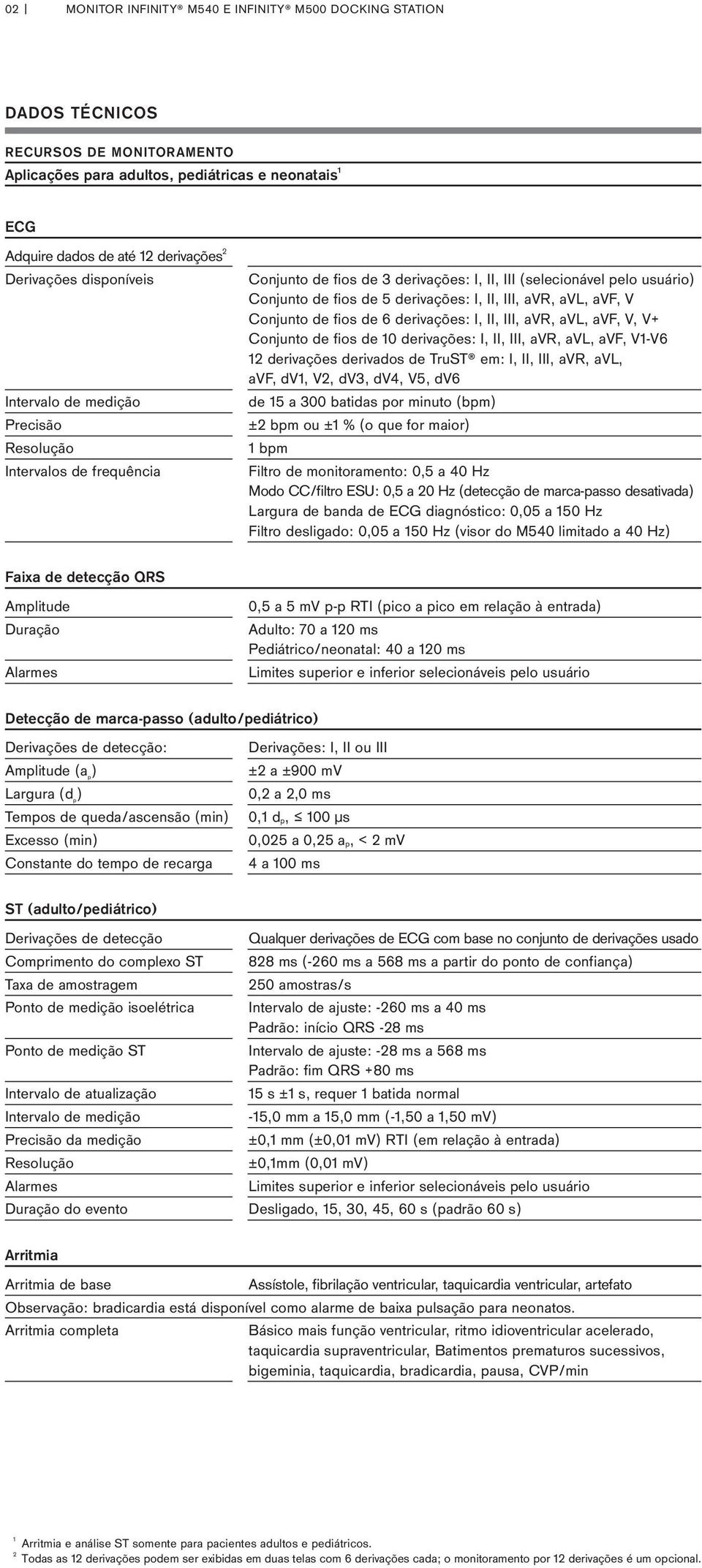 Conjunto de fios de 6 derivações: I, II, III, avr, avl, avf, V, V+ Conjunto de fios de 10 derivações: I, II, III, avr, avl, avf, V1-V6 12 derivações derivados de TruST em: I, II, III, avr, avl, avf,