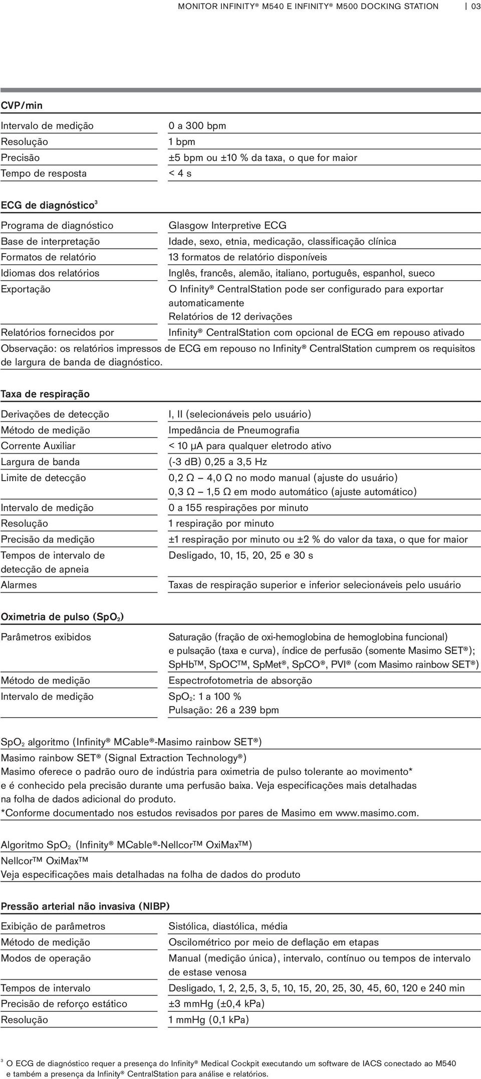 formatos de relatório disponíveis Inglês, francês, alemão, italiano, português, espanhol, sueco O Infinity CentralStation pode ser configurado para exportar automaticamente Relatórios de 12