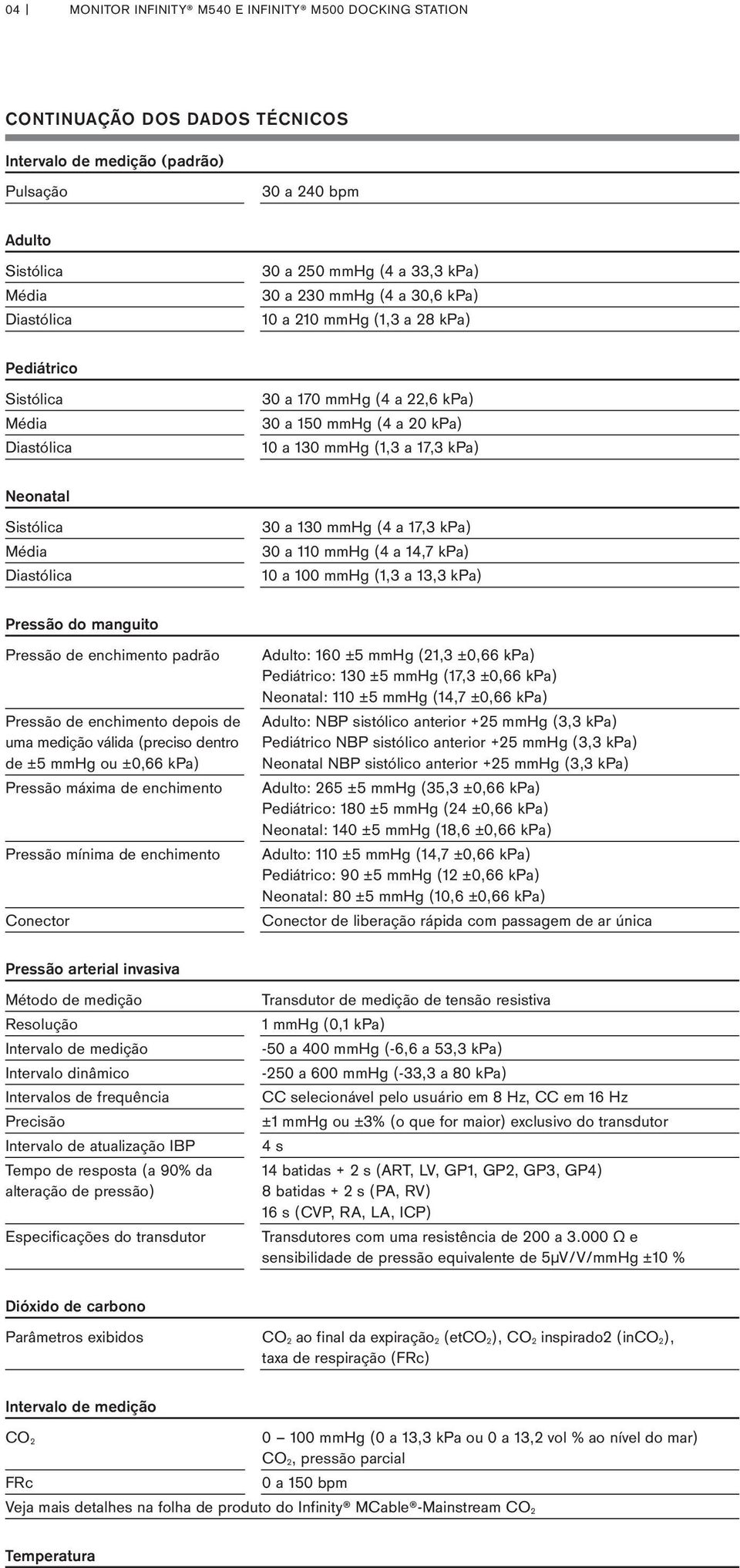 Diastólica 30 a 130 mmhg (4 a 17,3 kpa) 30 a 110 mmhg (4 a 14,7 kpa) 10 a 100 mmhg (1,3 a 13,3 kpa) Pressão do manguito Pressão de enchimento padrão Pressão de enchimento depois de uma medição válida