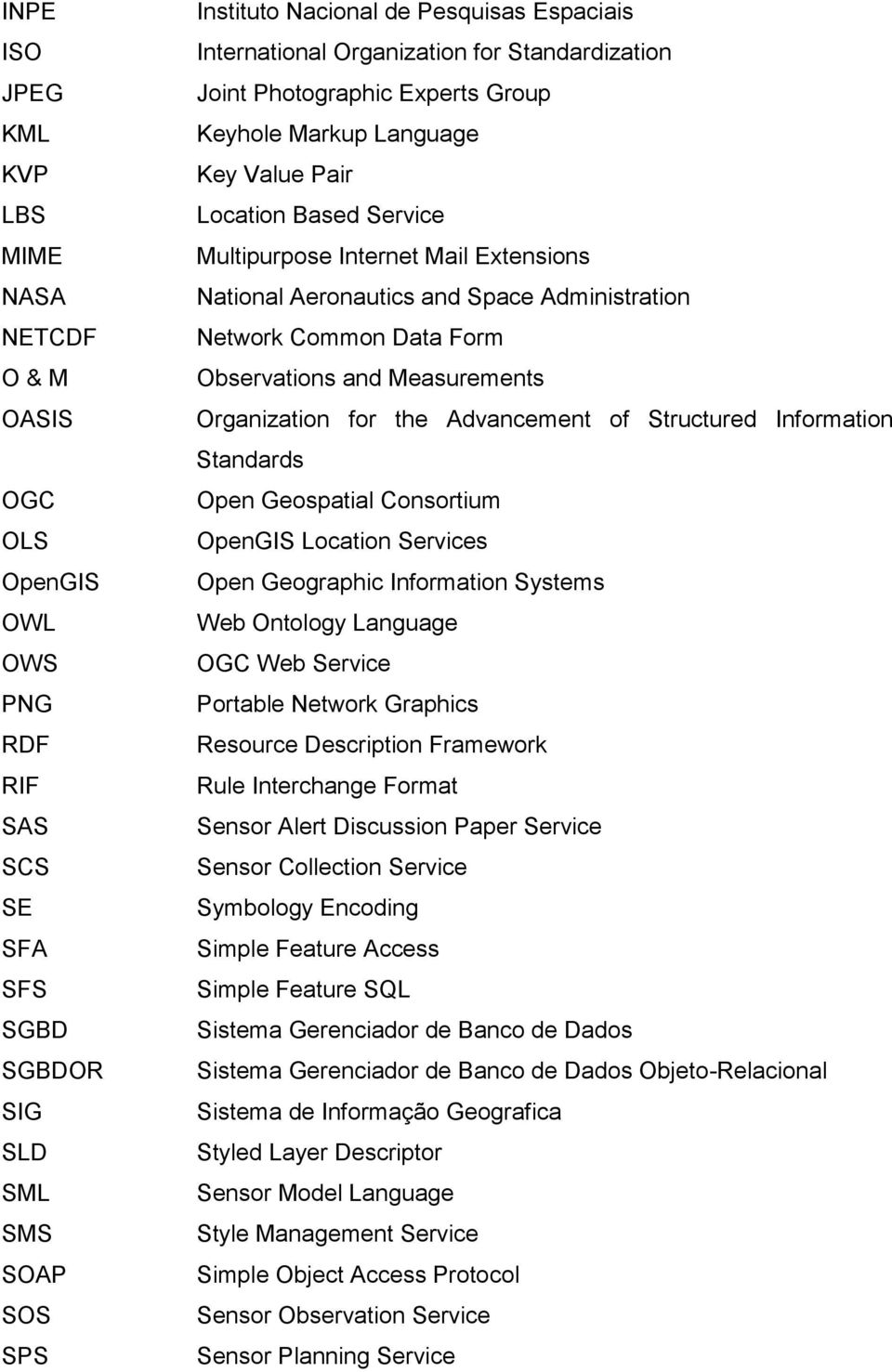 Aeronautics and Space Administration Network Common Data Form Observations and Measurements Organization for the Advancement of Structured Information Standards Open Geospatial Consortium OpenGIS