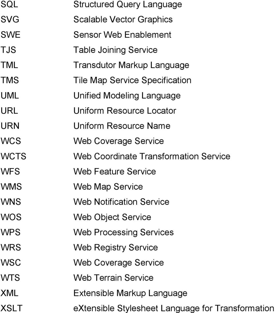 Resource Name Web Coverage Service Web Coordinate Transformation Service Web Feature Service Web Map Service Web Notification Service Web Object Service