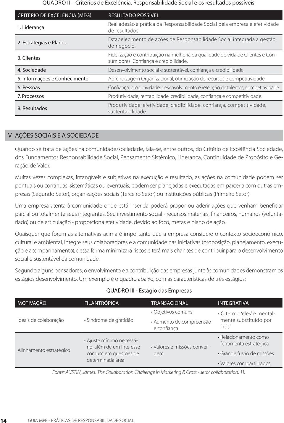 Estabelecimento de ações de Responsabilidade Social integrada à gestão do negócio. Fidelização e contribuição na melhoria da qualidade de vida de Clientes e Consumidores. Confiança e credibilidade. 4.