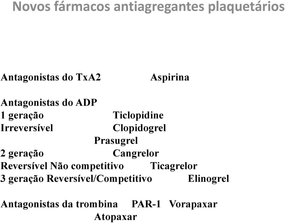 Cangrelor Reversível Não competitivo Ticagrelor 3 geração