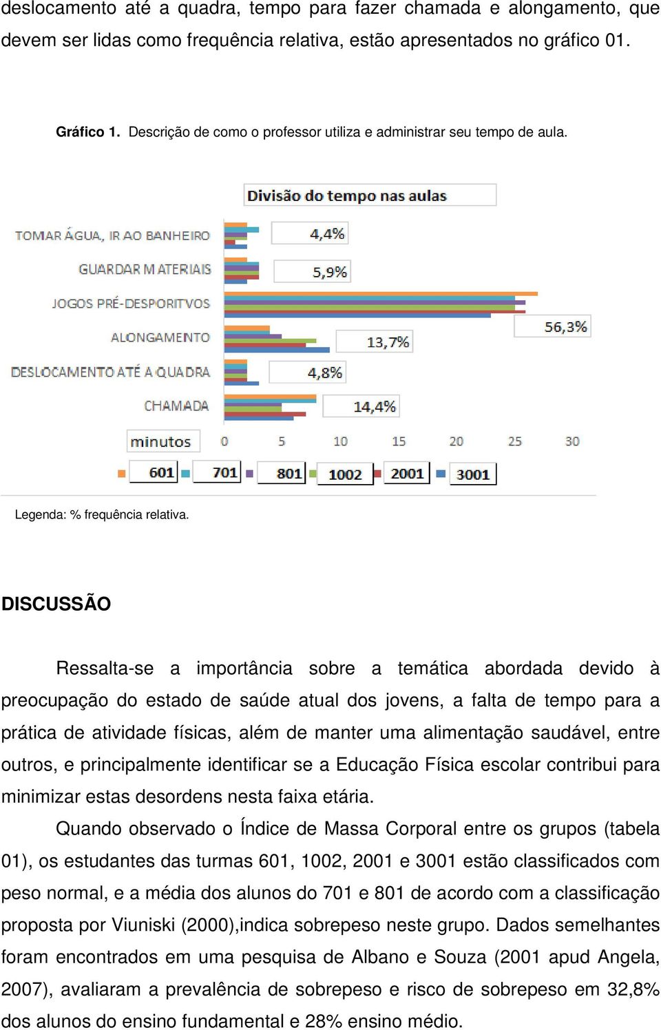 DISCUSSÃO Ressalta-se a importância sobre a temática abordada devido à preocupação do estado de saúde atual dos jovens, a falta de tempo para a prática de atividade físicas, além de manter uma