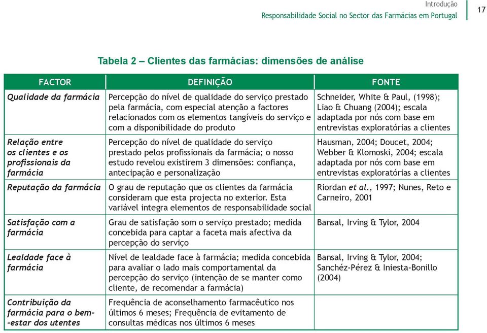 factores relacionados com os elementos tangíveis do serviço e com a disponibilidade do produto Percepção do nível de qualidade do serviço prestado pelos profissionais da farmácia; o nosso estudo